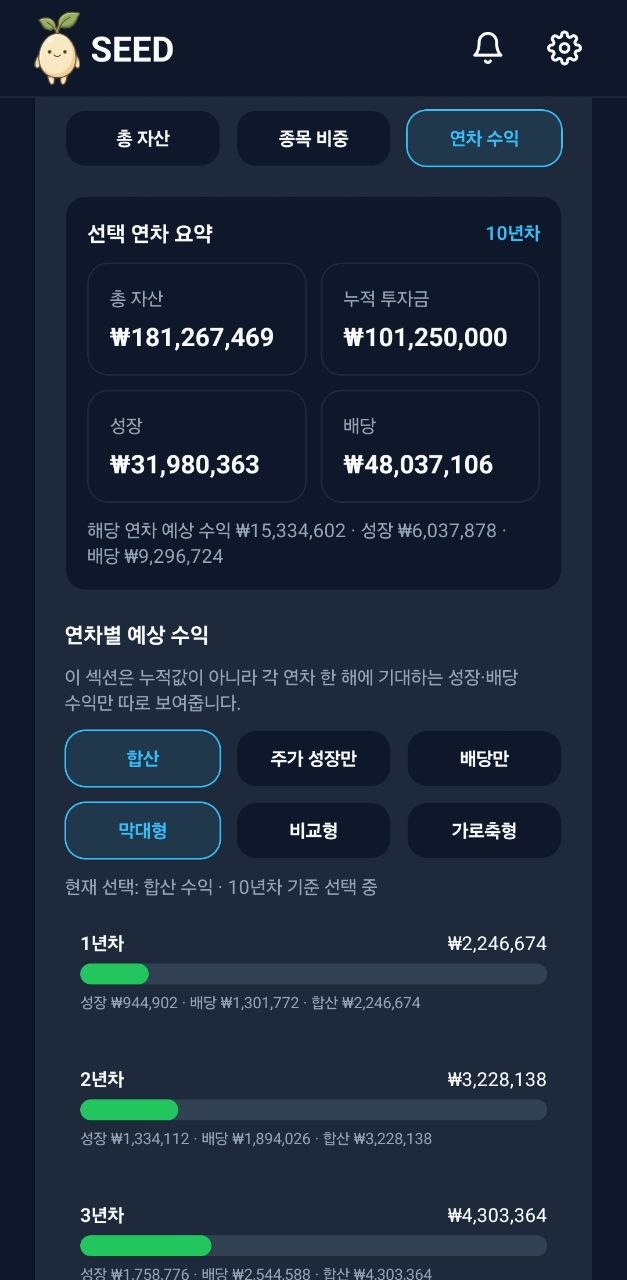 SEED 포트폴리오 연차 수익 화면